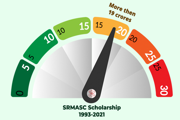 https://www.srmasc.ac.in/wp-content/uploads/2022/06/srmasc-Scholarship.jpg